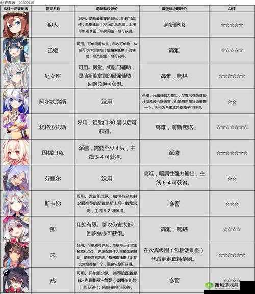 方舟指令新角色苏利耶介绍