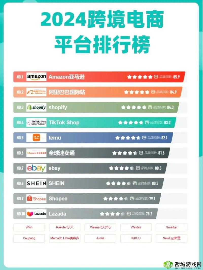 2024Amazon 欧洲站:开启跨境电商新征程的绝佳选择