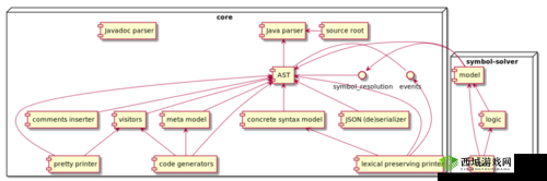Javaparser 教师 HD 全新课程讲解与分享