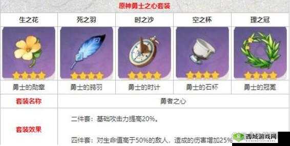 原神勇者之心获取方法在资源管理中的重要性及高效利用策略