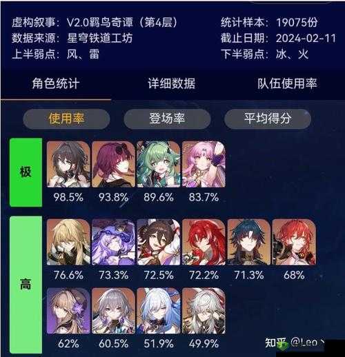 零界之痕新手开局角色强度推荐,资源管理视角下的策略分析