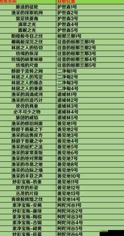 原神黄金屋宝箱位置一览