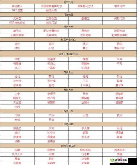 我的侠客奇门玩法攻略,资源管理的艺术