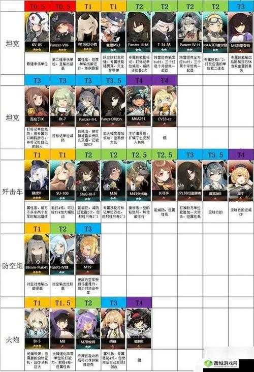 灰烬战线新角色A-36阿帕奇介绍