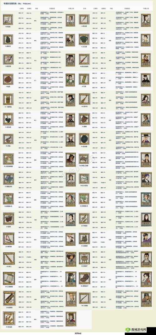 罗素月与江南百景图中的珍宝搭配