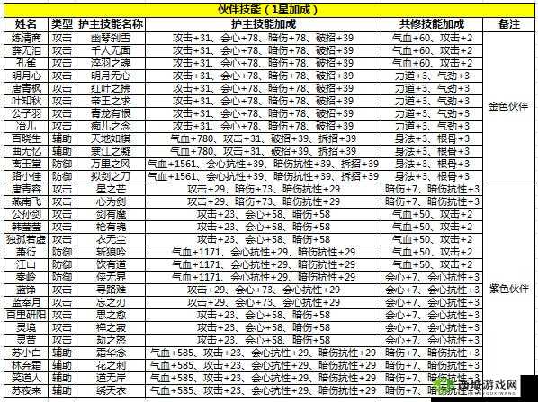 天涯明月刀手游，解锁好友度礼物获取秘籍