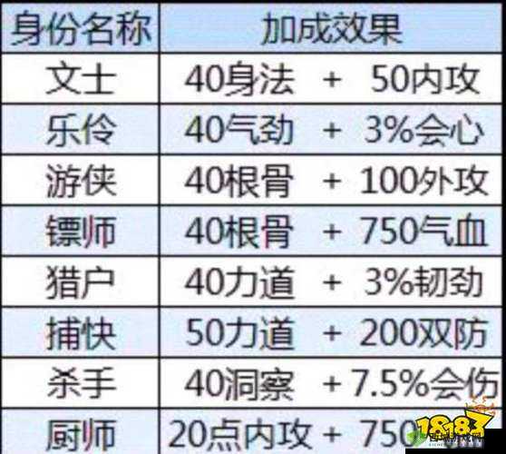 天涯明月刀手游,名望与文士阅历的深度探索