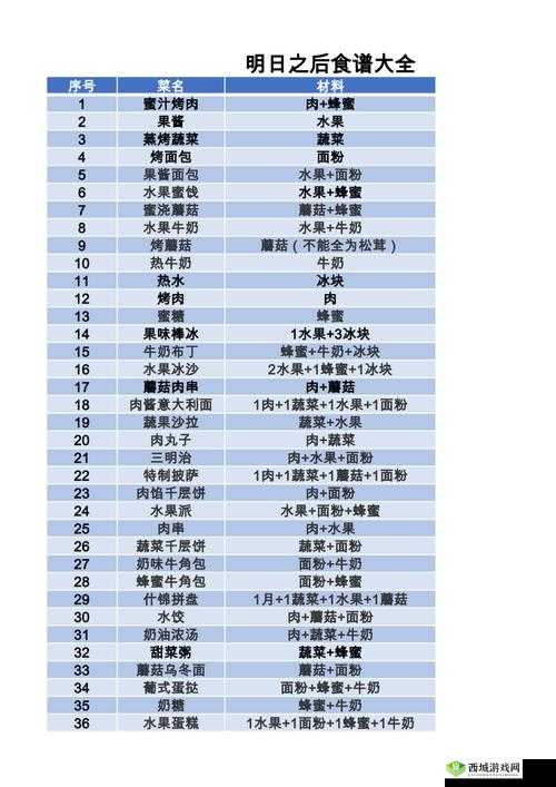 明日之后，探索与生存中的温馨滋味——可爱的饭团食谱配方一览