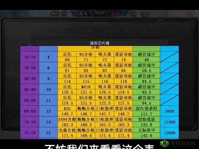 明日之后,装备进阶花费全揭秘,助你打造顶级战力