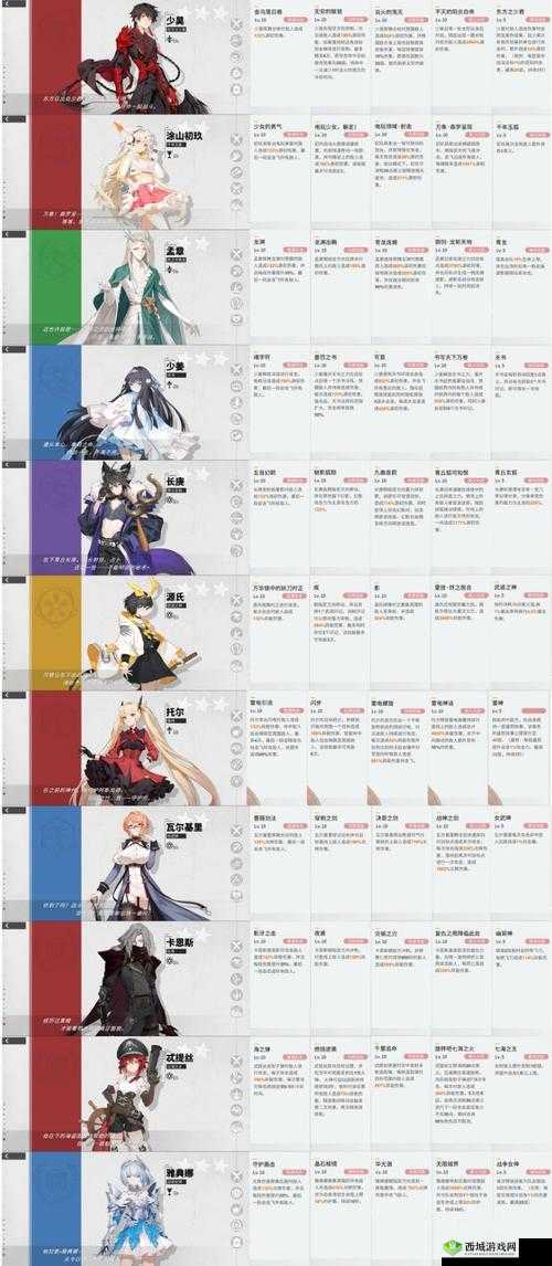 解神者新神格长庚介绍