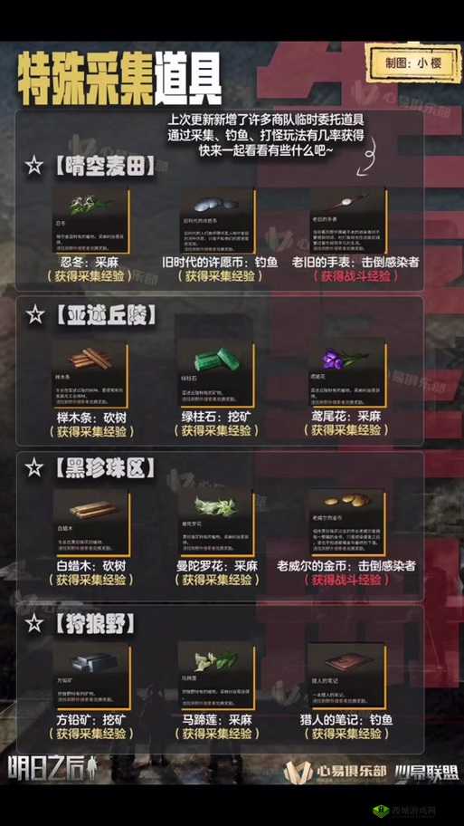 明日之后乌茨矿场宝箱获取方法在资源管理中的重要性及策略