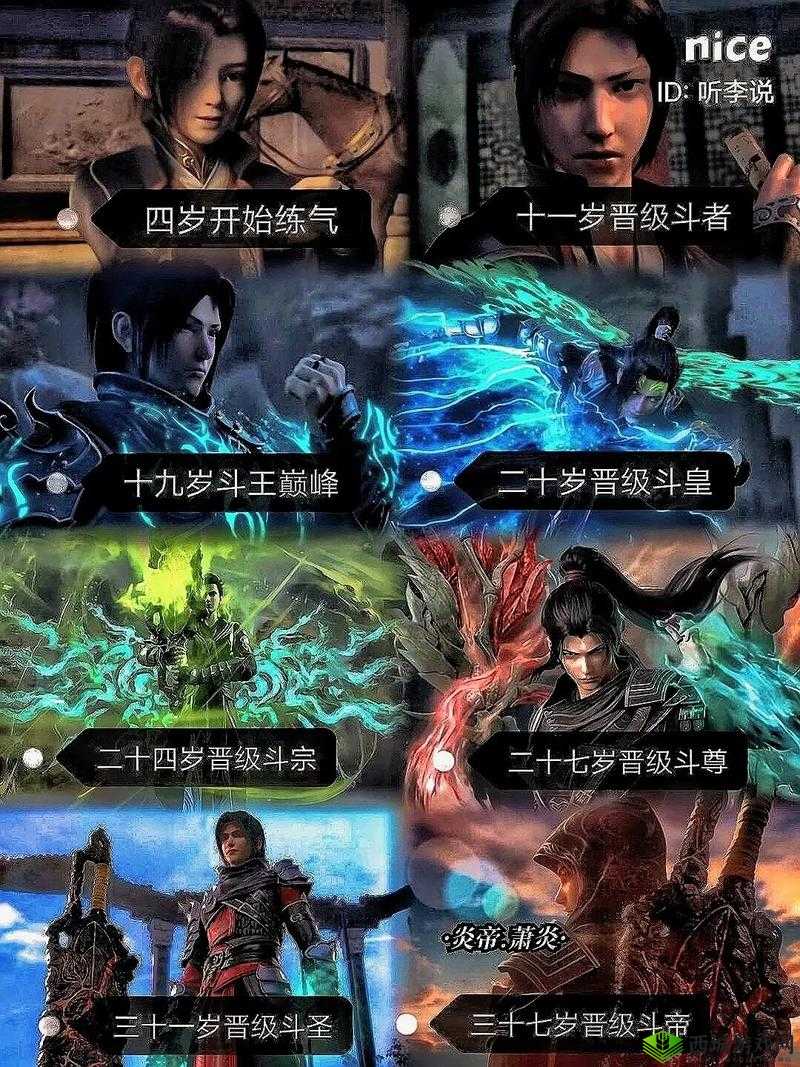 斗破苍穹 1-14 系列:萧炎的热血成长传奇之旅