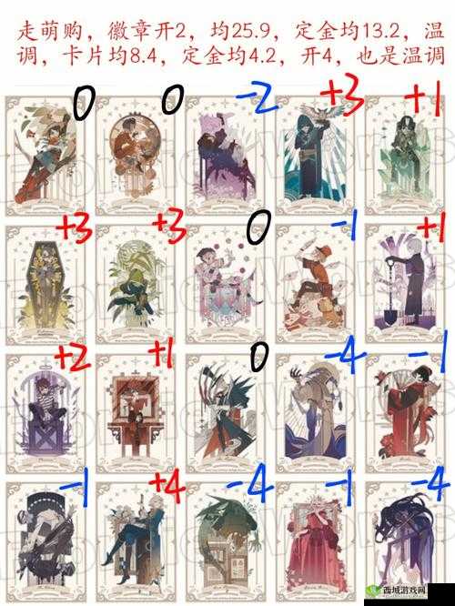 第五人格塔罗牌模式角色选择推荐