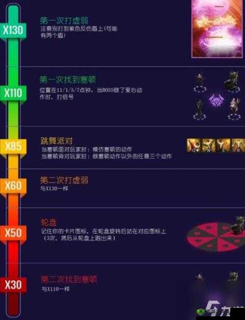 解神者击败愚人船小丑分身攻略