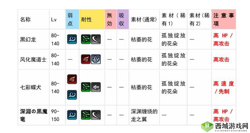 另一个伊甸超越时空的猫快速回血回蓝方法介绍