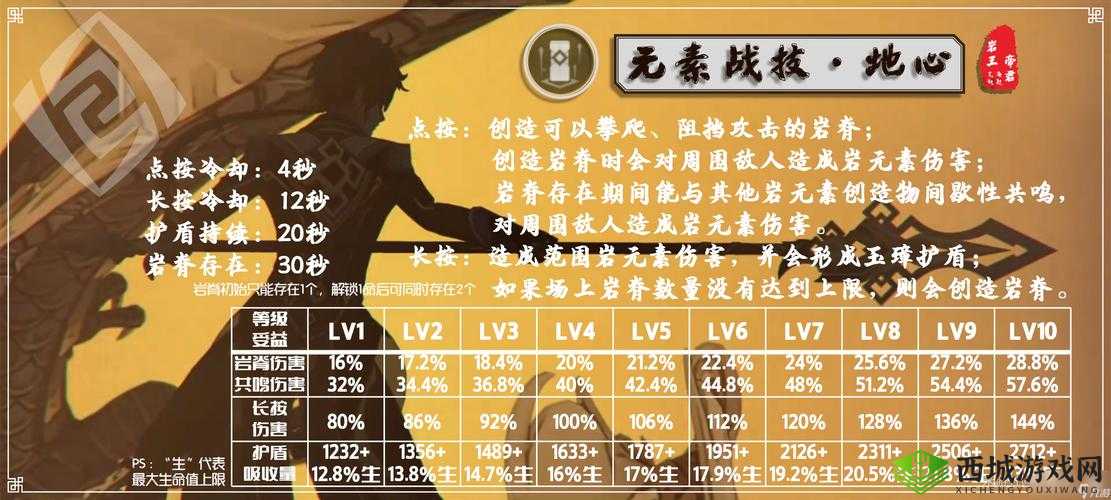 原神钟离，天赋突破与角色养成全解析