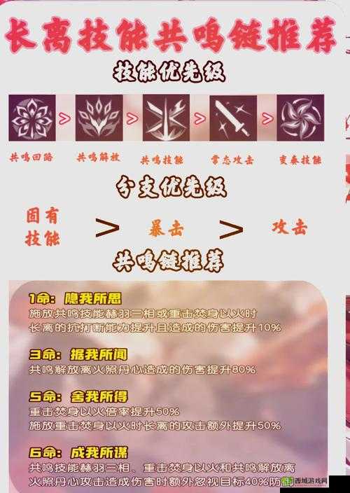 长离共鸣链抽取策略指南:助您掌握抽取精髓之法