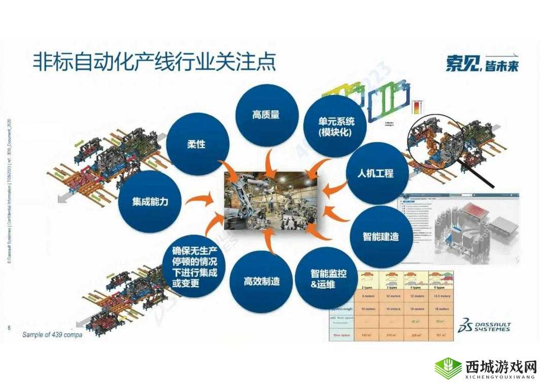 日产产线自动化:提升效率与质量的关键技术探索