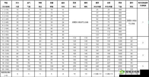天涯明月刀手游太白属性选择推荐
