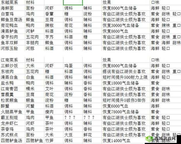 天涯明月刀手游食谱必看攻略，资源管理的艺术