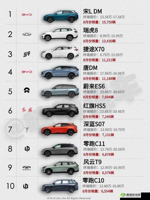 497799 欧洲版的国产 SUV 有何特点:深度解析其独特魅力