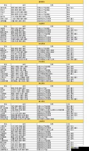 天涯明月刀江南美食探索，解锁江南菜系食材食谱大全