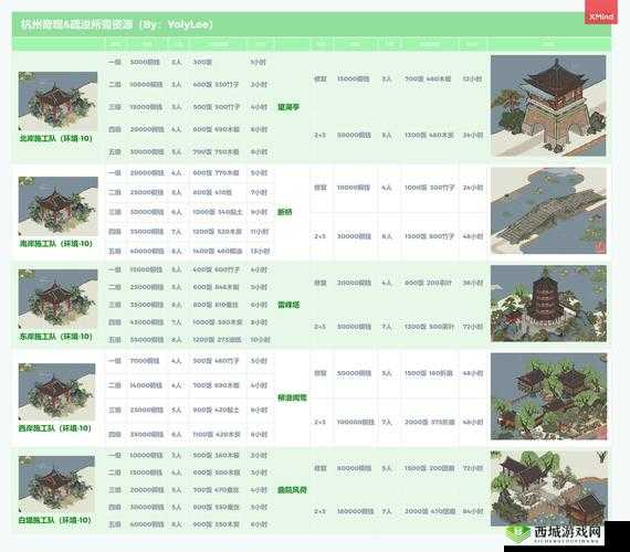 江南百景图西湖疏浚介绍