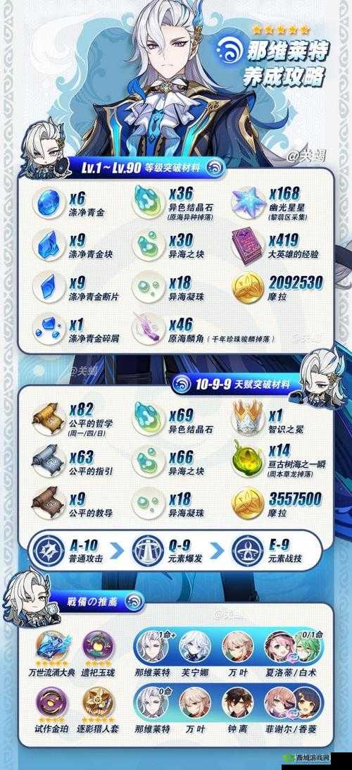 原神升星突破材料获取方法攻略