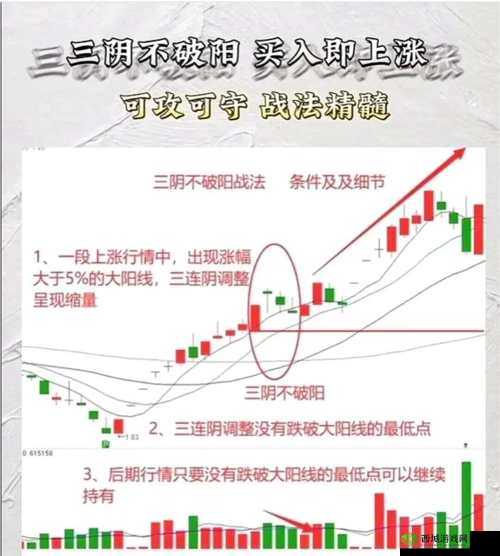 一阳吞三阴与技术指标关系:多头力量完胜,后市看涨