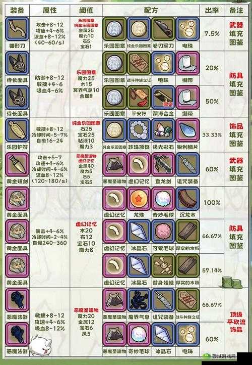 牧羊人之心，揭秘史诗武器的炼金奥秘