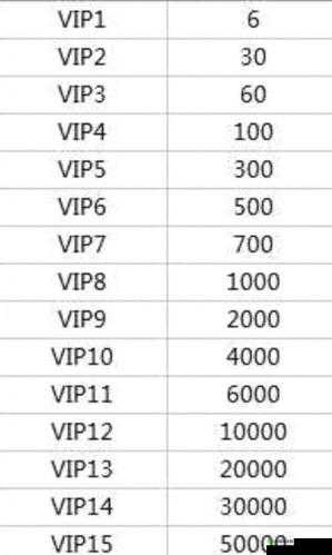 红警OL手游VIP价格全揭秘，性价比之选大揭秘