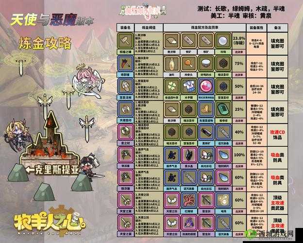 牧羊人之心平民魔物娘推荐,大根子位置放哪的策略分析