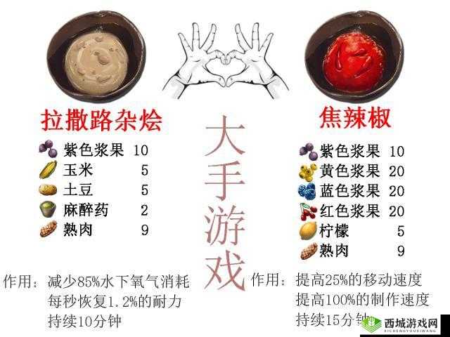 全民大乐斗里的美食秘籍，烹饪技巧与配方食谱大揭秘