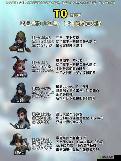 第五人格,新手求生者的选择与策略