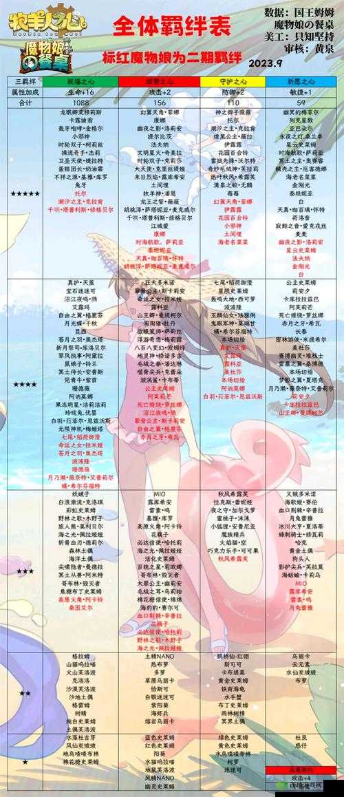 牧羊人之心，探索羁绊与钥匙的奇妙之旅