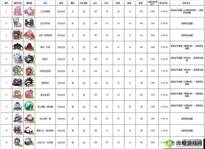 牧羊人之心魔物蛋购买推荐及购买地点分析