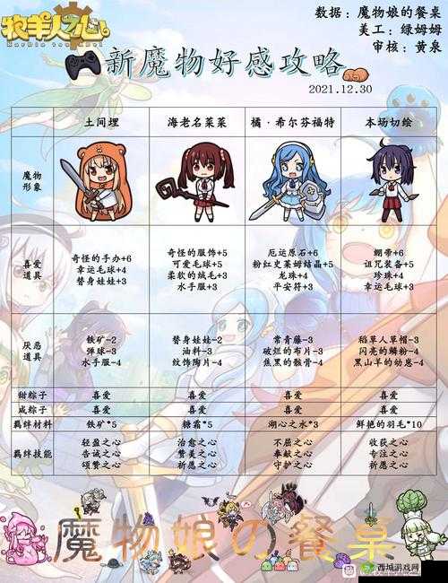 牧羊人之心送礼攻略,礼物增加多少好感度的深度解析