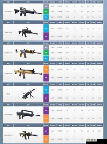 堡垒之夜,枪械道具数据全揭秘,助你战场称雄