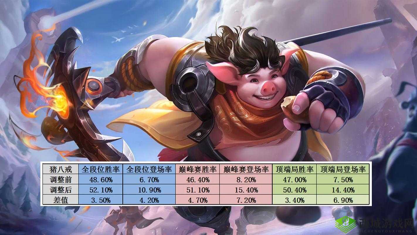 王者荣耀新赛季英雄大调整,这些英雄还能驰骋战场吗?