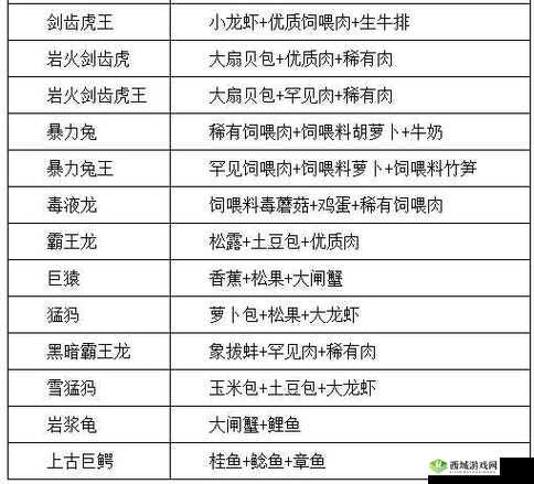 创造与魔法,战宠排行Top5及分类培养全攻略