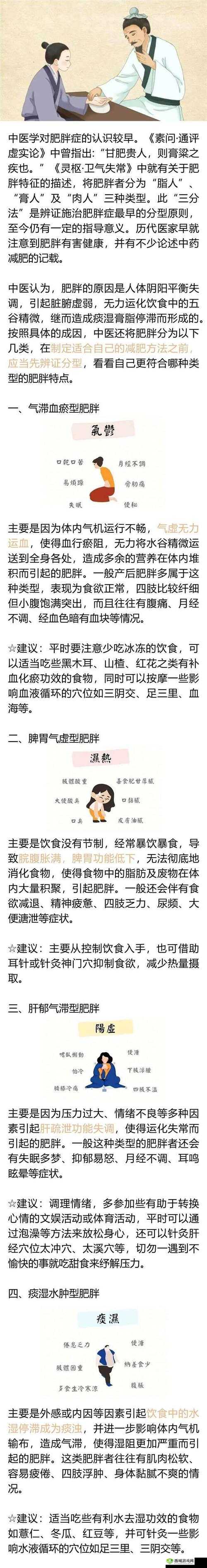 bbbbbxxxxx 肥胖的形成原因与解决方法探讨