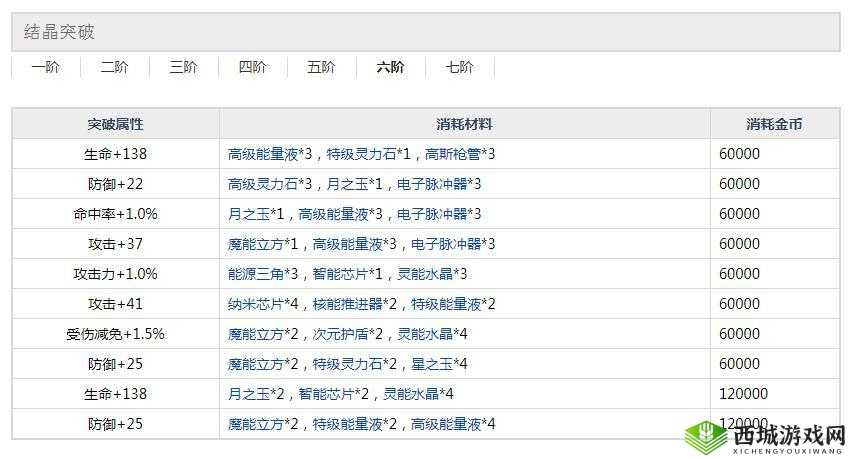 约战精灵再临，解锁精灵合成升阶秘籍