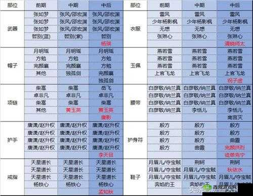 剑侠情缘手游霸刀全面分析，魂石同伴你选对了吗？