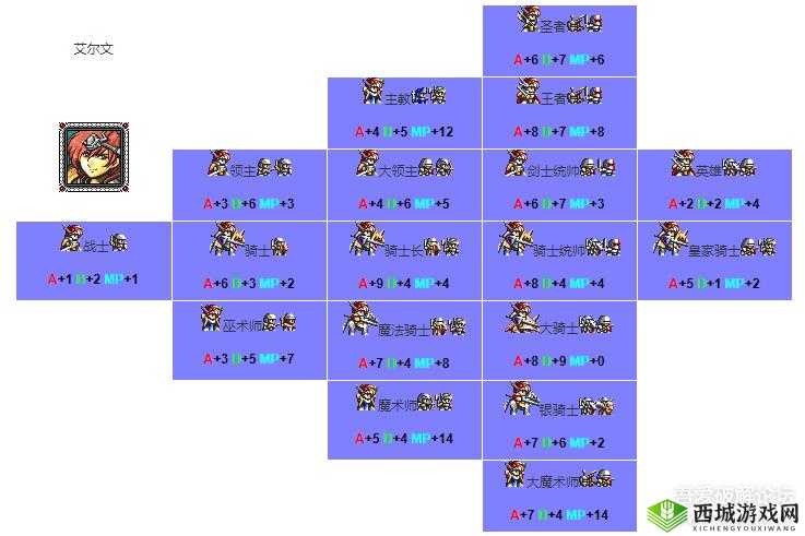梦幻模拟战埃格贝尔特最强转职路径,魔术师转召唤师再至黑暗统帅在资源管理中的重要性及策略