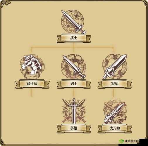 梦幻模拟战格尼尔最强转职，大元帅之路