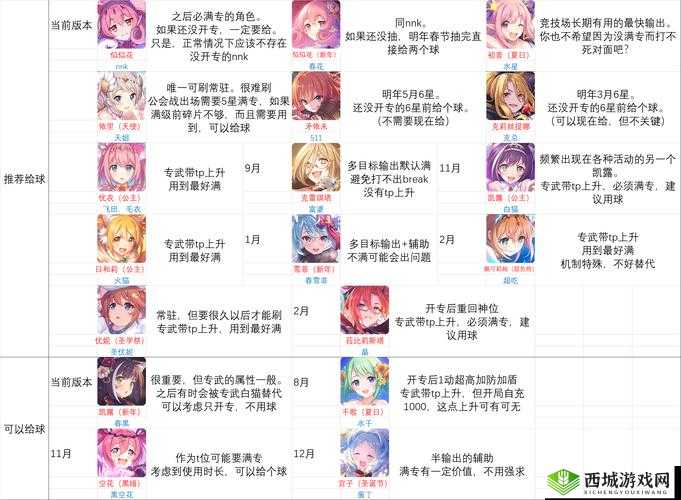 公主连结Re,Dive——深度解析与新手快速升级指南