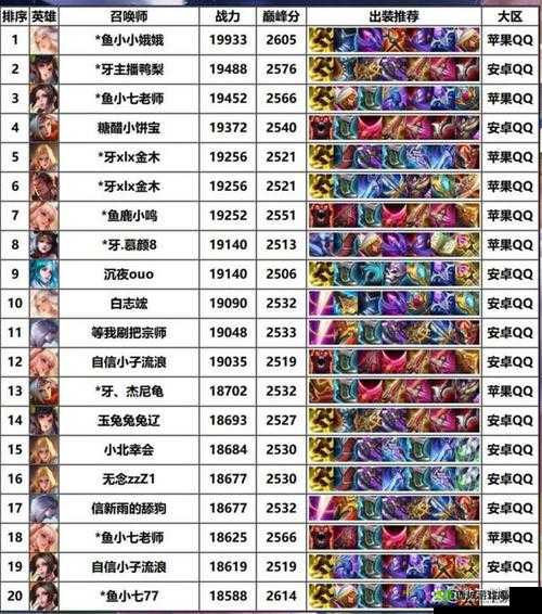 王者荣耀四大冷门英雄盘点,第一名竟是他