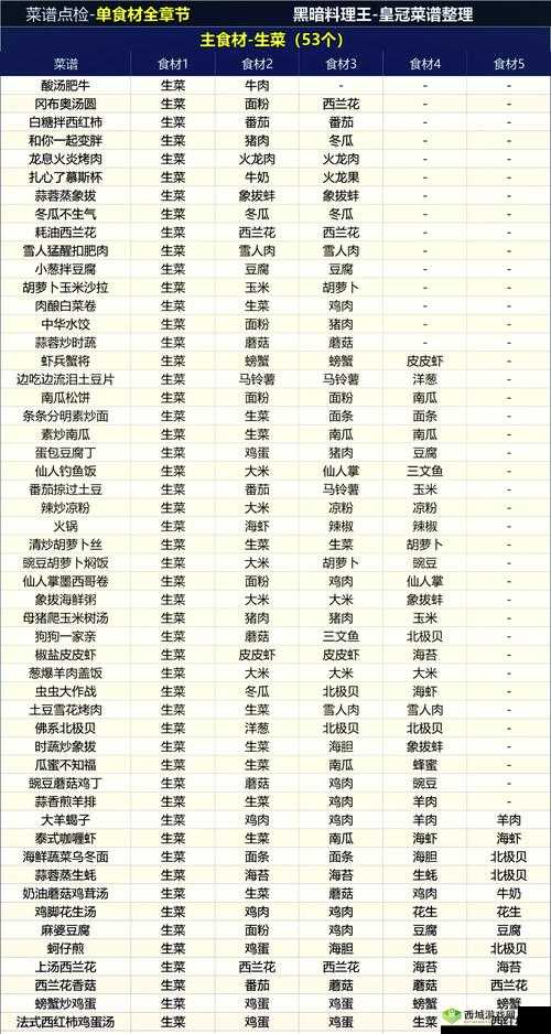 黑暗料理王广告困扰？别急，这里有妙招！