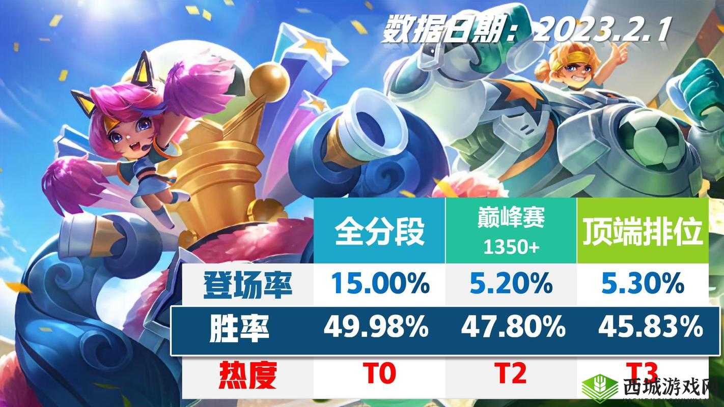 王者荣耀战术竞技什么英雄最强？这五位英雄堪称鸡王！