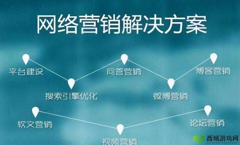 黄页网络推广策略:助力企业高效拓展市场